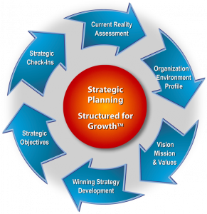 TRAINING ADVANCED MANAGEMENT (STRATEGIC & PLANNING)