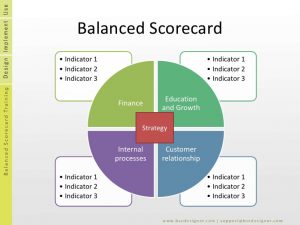 TRAINING BALANCE SCORECARD DRILL-DOWN TO PERFORMANCE