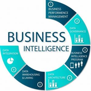 TRAINING BEST PRACTICE RESEARCH IN BUSINESS INTELLIGENCE