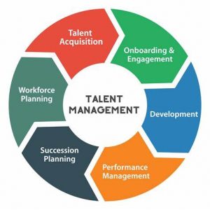 TRAINING CAREER & TALENT MANAGEMENT SPECIALIST PROGRAM