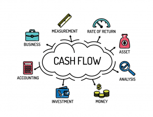 TRAINING CASHFLOW MANAGEMENT KONSEP DAN APLIKASI