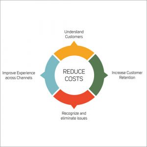 TRAINING COST REDUCTION STRATEGY FOR NON FINANCIAL