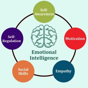 TRAINING EFFECTIVE AUDITOR AND EMOTIONAL INTELLIGENCE