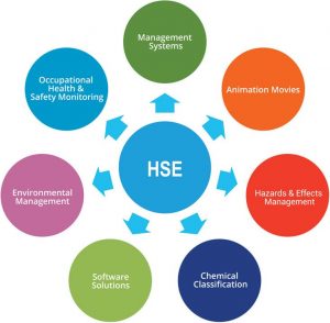 TRAINING ERGONOMICS FOR EXCELLENT HSE MANAGEMENT