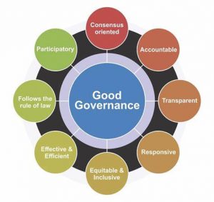 TRAINING GOOD CORPORATE GOVERNACE IMPLEMENTATION