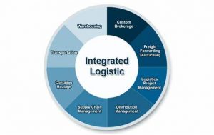 TRAINING INTEGRATED LOGISTIC & PURCHASING MANAGEMENT