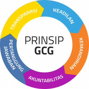 TRAINING INTERNALIZE GOOD CORPORATE GOVERNANCE (GCG)