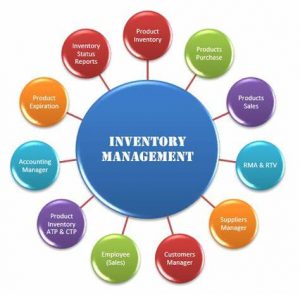TRAINING INVENTORY MANAGEMENT AND CONTROL SYSTEM
