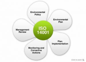 TRAINING ISO 14001 ENVIRONMENTAL MANAGEMENT SYSTEM