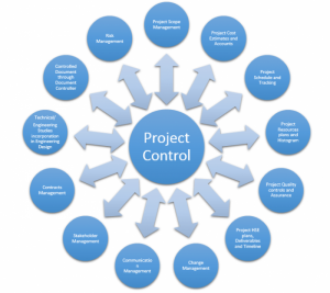 TRAINING IT PROJECTS PLANNING AND CONTROLLING PROJECTS