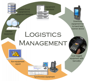 TRAINING LOGISTIC MANAGEMENT: STRATEGIC & BEST PRACTICES