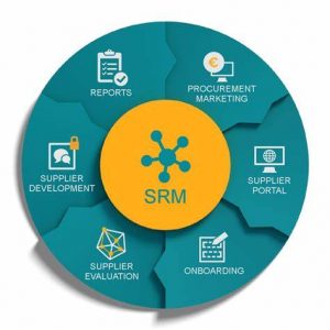 TRAINING MANAGING SUPPLIER PERFORMANCE AND RELATION