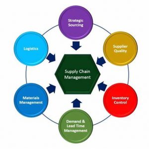 TRAINING ONLINE MANAGING SUPPLY CHAIN ALIGNING CORPORATE STRATEGY WITH SUPPLY CHAIN STRATEGY