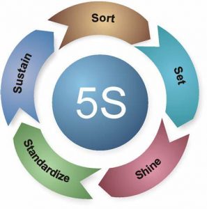 TRAINING ONLINE 5S HOUSEKEEPING MANAGEMENT