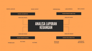 TRAINING ONLINE ANALISA LAPORAN KEUANGAN