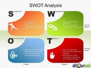 TRAINING ONLINE ANALISIS BISNIS MENGGUNAKAN METODE SWOT