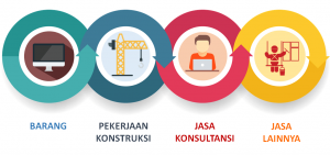 TRAINING ONLINE ASPEK HUKUM PENGADAAN BARANG DAN JASA