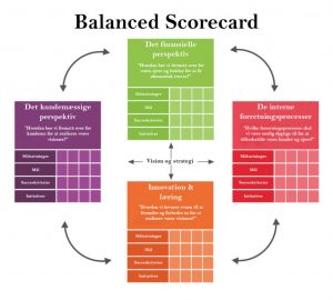 TRAINING ONLINE BALANCE SCORECARD