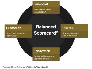 TRAINING ONLINE BALANCED SCORECARD (BSC) CONCEPT