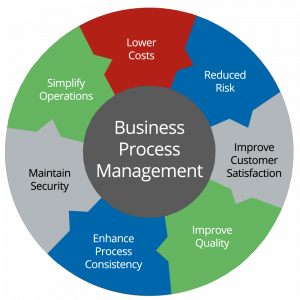 TRAINING ONLINE BUSINESS PROCESS MANAGEMENT