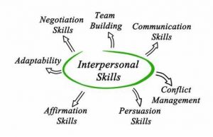 TRAINING ONLINE COMMUNICATION & INTERPERSONAL SKILLS