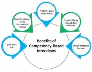 TRAINING ONLINE COMPETENCY BASED INTERVIEW