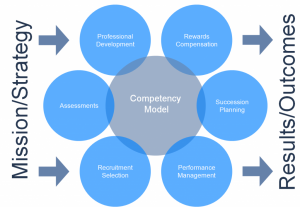 TRAINING ONLINE COMPETENCY HELPING & HUMAN SERVICE