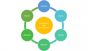 TRAINING ONLINE COMPREHENSIVE ENTERPRISE RISK MANAGEMENT