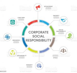 TRAINING ONLINE CORPORATE SOCIAL RESPONSIBILITY