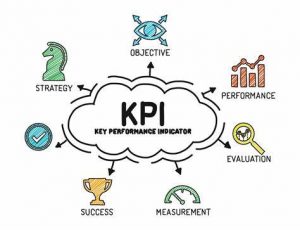 TRAINING ONLINE DEVELOPING KEY PERFORMANCED INDICATORS WITH BALANCED SCORECARD