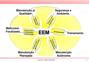 TRAINING ONLINE EARLY EQUIPMENT MANAGEMENT