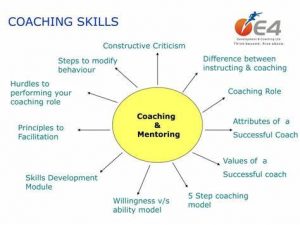 TRAINING ONLINE EFFECTIVE COACHING SKILLS