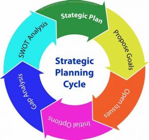 TRAINING ONLINE EFFECTIVE STRATEGIC PLANNING WITH BUSINESS MODEL GENERATION