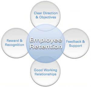 TRAINING ONLINE EMPLOYEE RETENTION MANAGEMENT