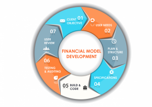 TRAINING ONLINE FINANCIAL MODELLING