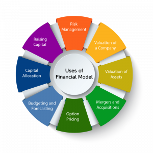 TRAINING ONLINE FINANCIAL MODELLING