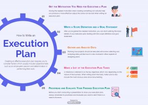 TRAINING ONLINE FROM PLANNING TO EXECUTION