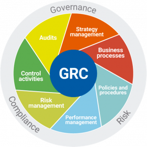 TRAINING ONLINE GOVERNANCE RISK AND COMPLIANCE (GRC)