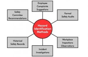 TRAINING ONLINE HAZID (HAZARD IDENTIFICATION)