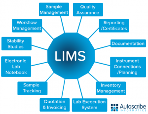 TRAINING ONLINE HOW TO DEVELOP LIMS