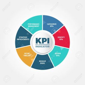 TRAINING ONLINE KEY PERFORMANCE INDICATOR (KPI) DEVELOPMENT WITH BALANCE SCORECARD (BSC) APPROACH