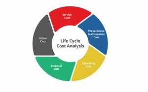 TRAINING ONLINE LIFE CYCLE COST ANALYSIS