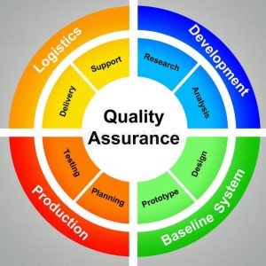 TRAINING ONLINE MANAGING QUALITY ASSURANCE