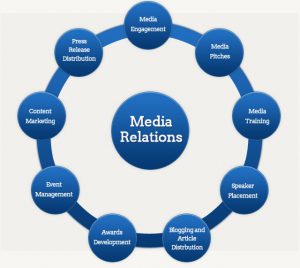 TRAINING ONLINE MEDIA RELATIONS STRATEGY AND EXECUTIONS