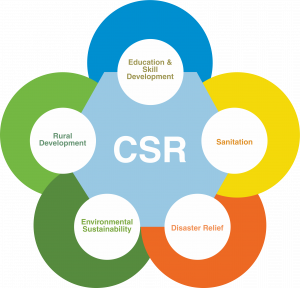 TRAINING ONLINE MONITORING DAN EVALUASI PROGRAM CSR