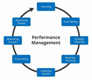 TRAINING ONLINE OVERALL BUSINESS EFFECTIVENESS UNTUK TRANSFORMASI PERUSAHAAN