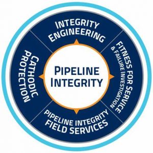 TRAINING ONLINE PIPELINE RISK & INTEGRITY MANAGEMENT