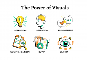 TRAINING ONLINE POWERFUL VISUAL PRESENTATION