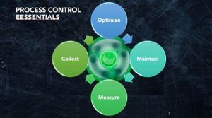 TRAINING ONLINE PRACTICAL PROCESS CONTROL