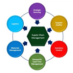 TRAINING ONLINE PRACTICAL SUPPLY CHAIN MANAGEMENT